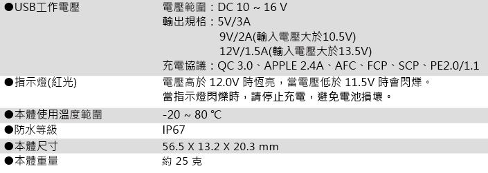 【KOSO】單孔USB充電器 (QC3.0) -  Webike摩托百貨