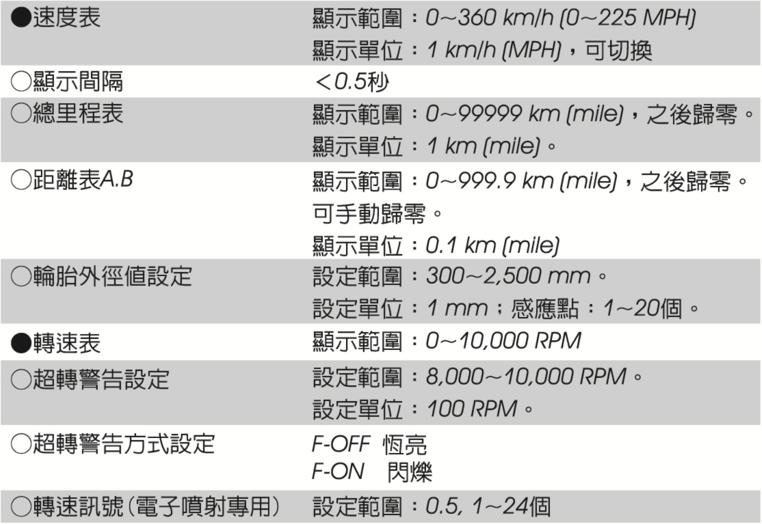 【KOSO】TNT 指針液晶通用碼錶 (D86) -  Webike摩托百貨