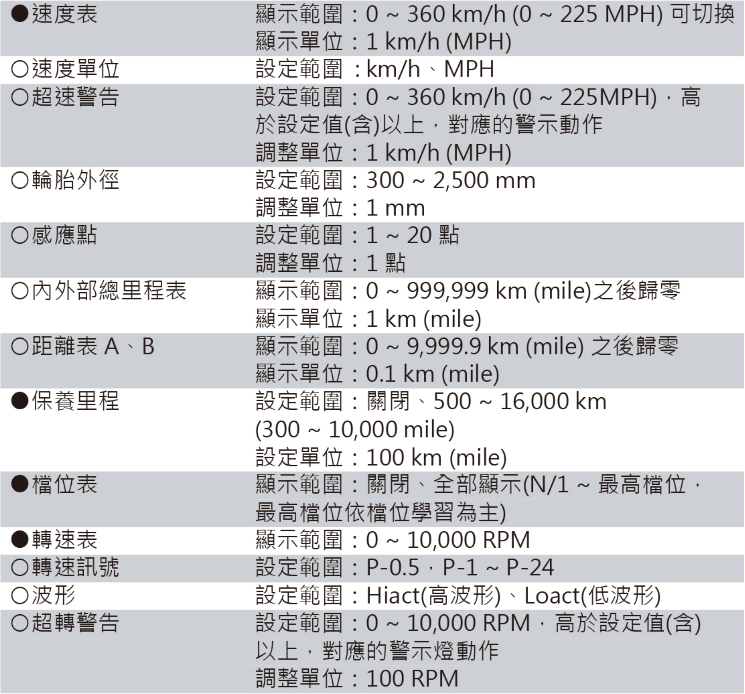 【KOSO】TNT-04 泛用型碼表 -  Webike摩托百貨