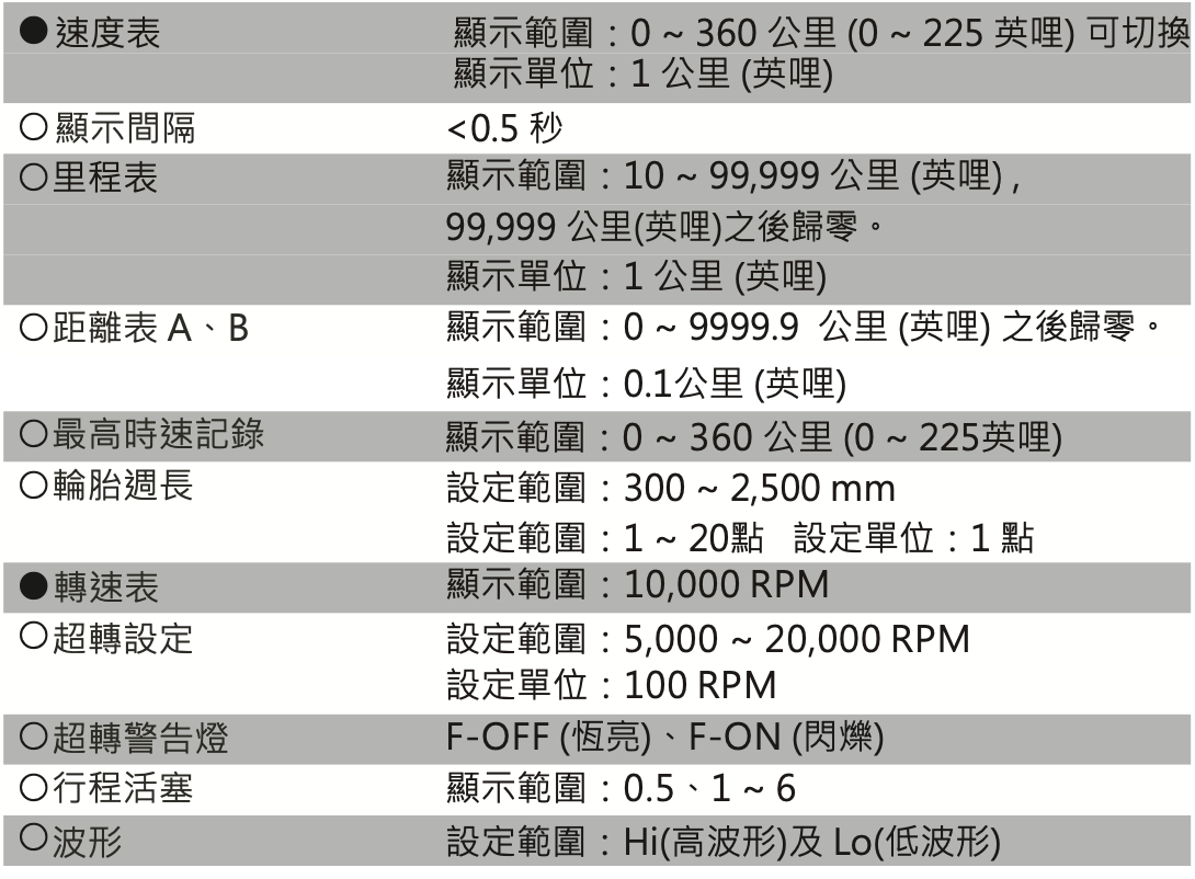 【KOSO】TNT 指針液晶通用碼錶 (D64) -  Webike摩托百貨