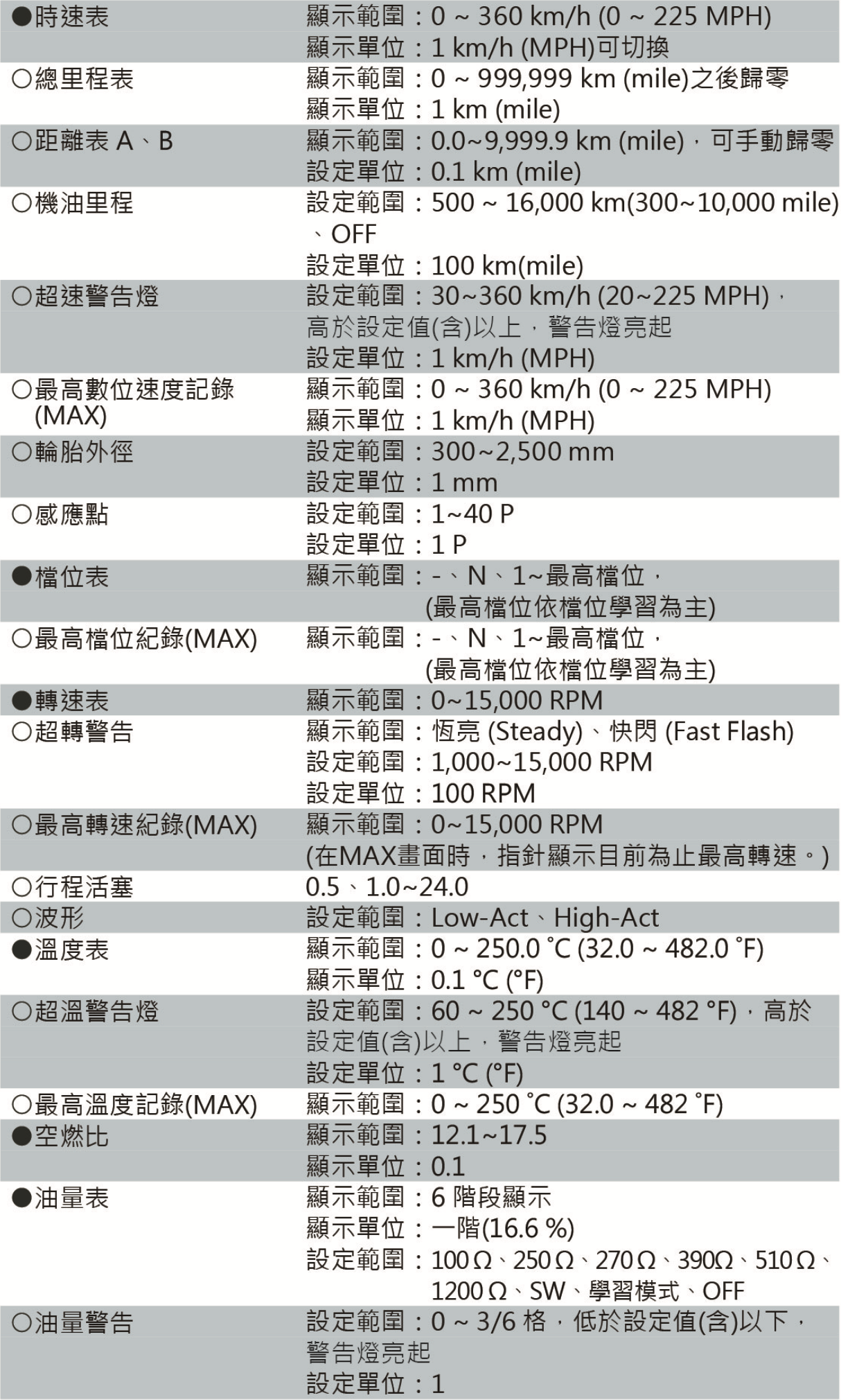 【KOSO】RX3 多功能儀表 泛用 -  Webike摩托百貨